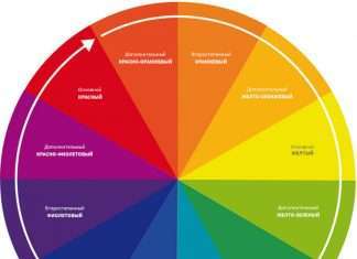 Керівництво по комбінації чоловічих сорочок і краваток