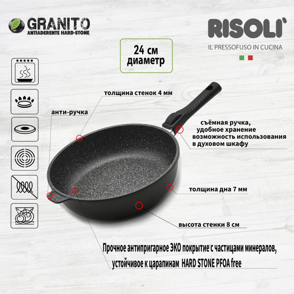 сковорода rissoli антипригарное покрытие