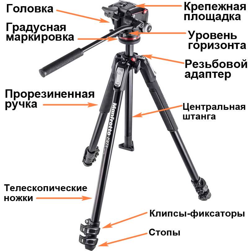 вибір штатива для фотоапарата